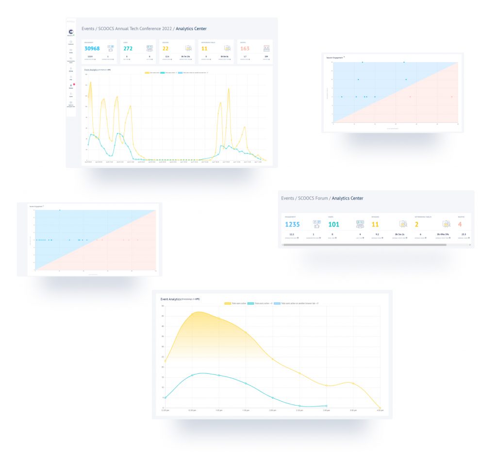 la plataforma de eventos virtuales ofrece análisis de eventos