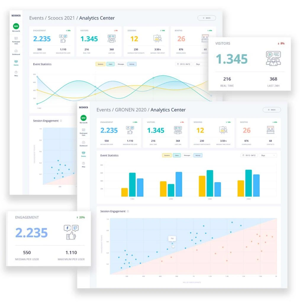 Lead-Generierung über virtuelle Veranstaltungen. Das Bild zeigt Tools für die Lead-Generierung auf Online-Events.